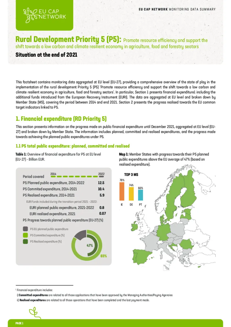 Monitoring Data Summary: Rural Development - Priority 5