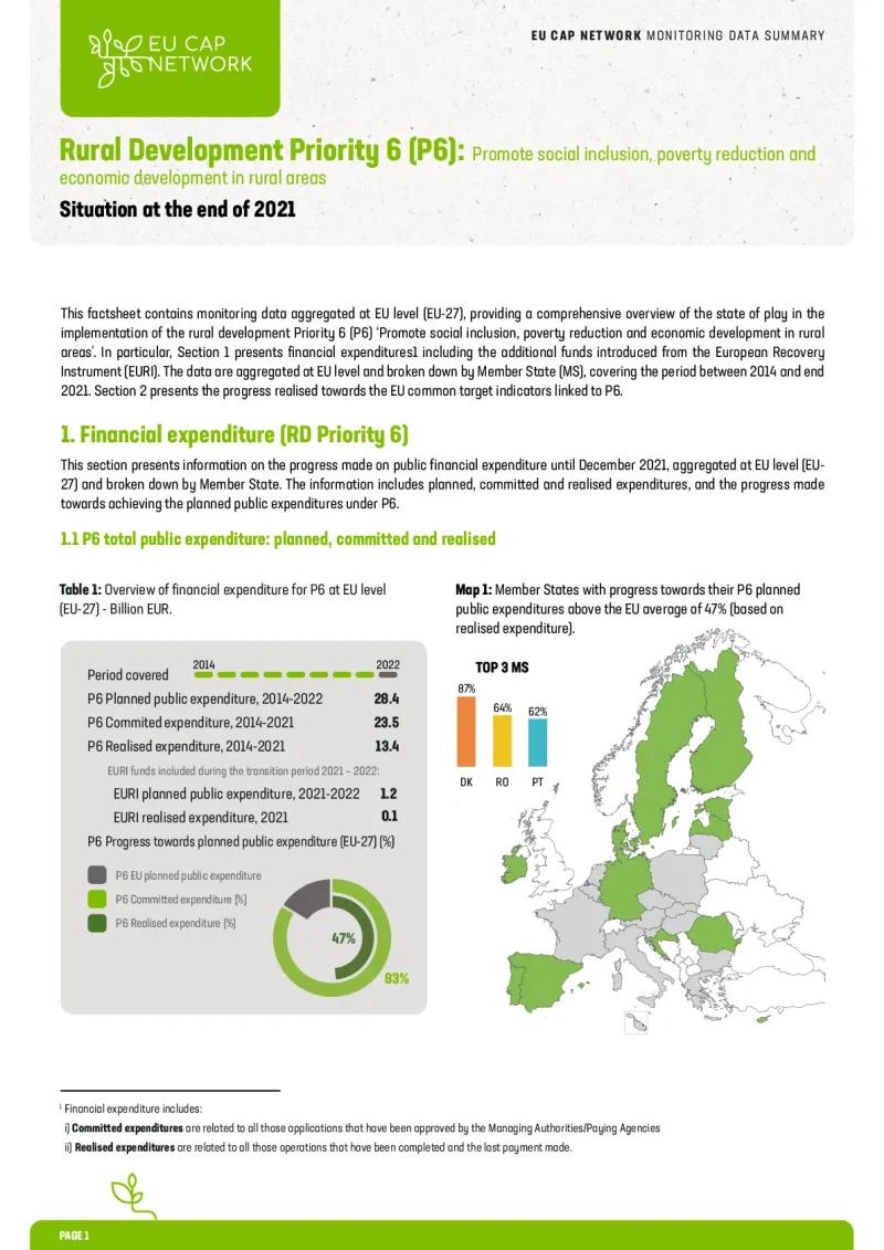 Monitoring Data Summary: Rural Development - Priority 6