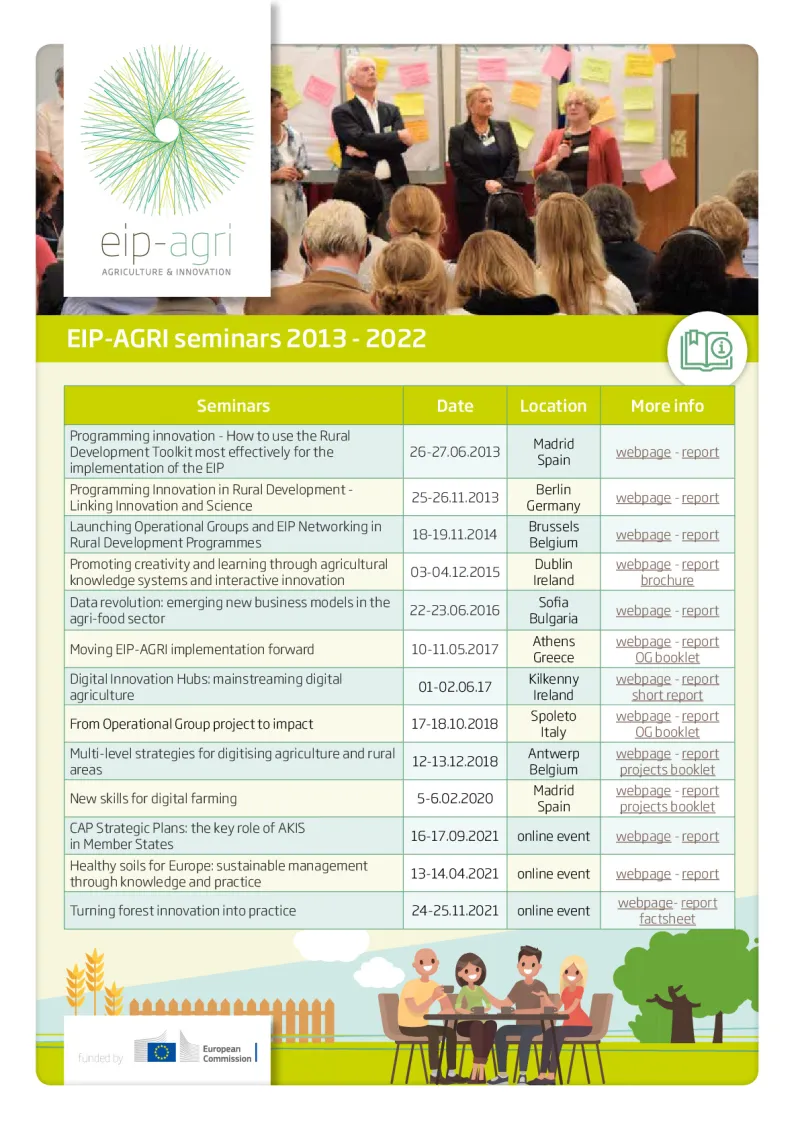 Overview EIP-AGRI events: update May 2022