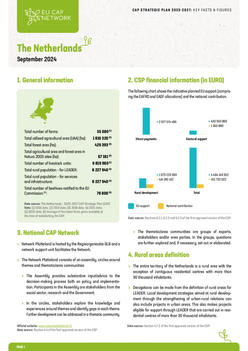 CAP Strategic Plan Factsheet: Netherlands