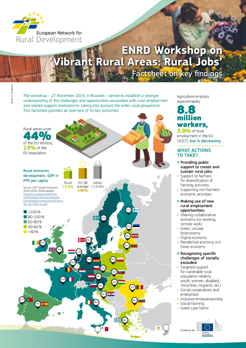 ws-rural-jobs_factsheet.pdf