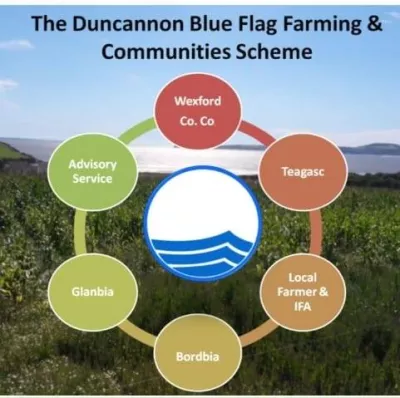 EIP Operational Group – The Duncannon Blue Flag Farming & Communities Scheme Logo