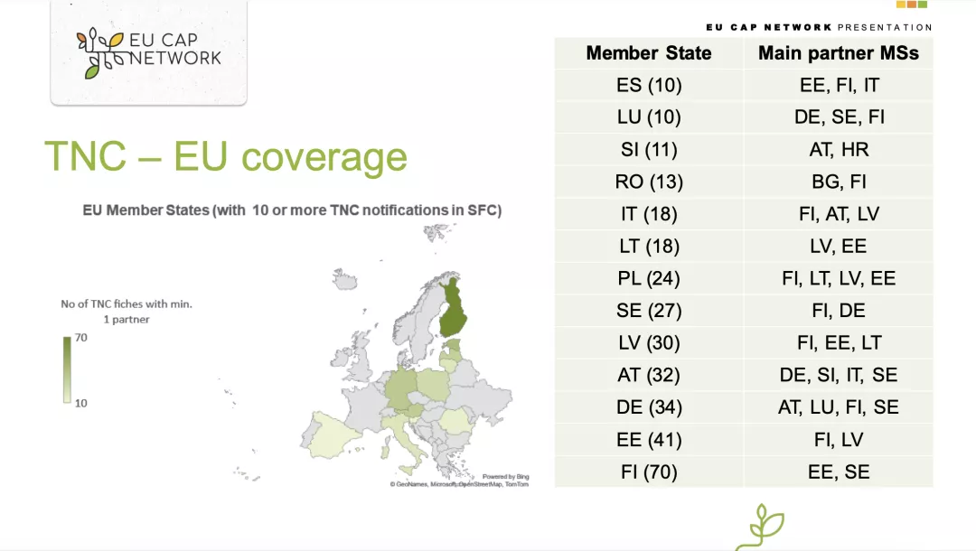 TNC - EU Coverage presentation slide