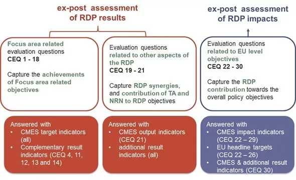 Figure 2: CEQs and corresponding CMES indicators