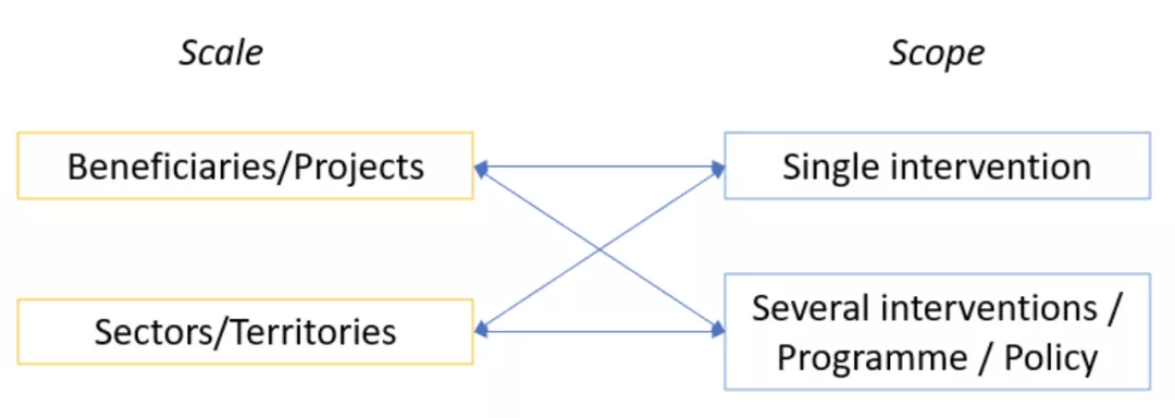 Unit of analysis in case studies