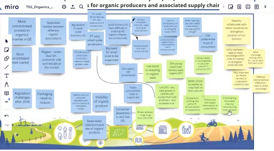 Post it on a board a the "Thematic Group on Strengthening the position of farmers in the organic food supply chain"