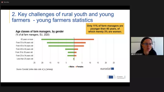 Speaker of the TG on Rural Youth Employment